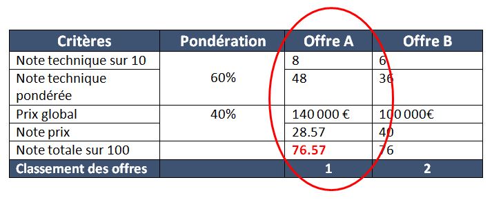 tableau-ponderation-1