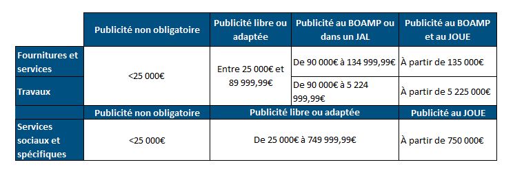 Seuils publicité état