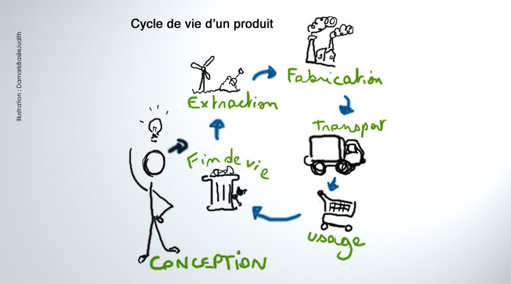 économie circulaire