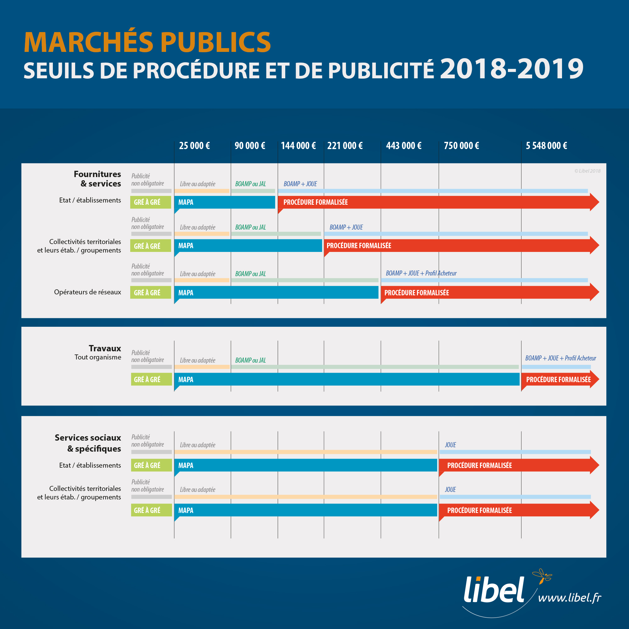 seuils marchés publics 2018 2019